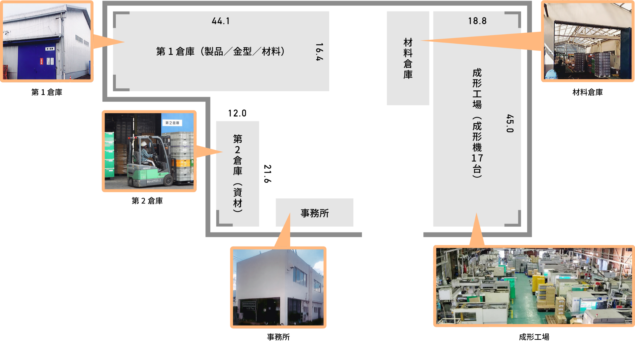 施設内配置図